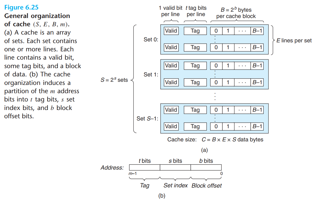 cache organization